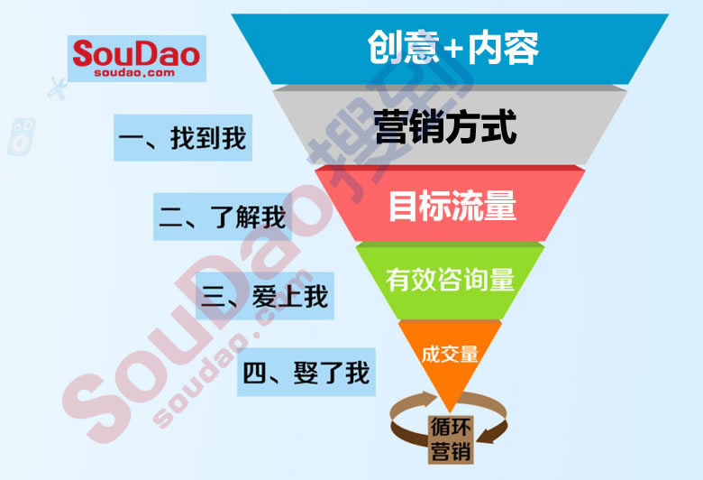 鎼滃埌鑷惀閿騫沖彴 鎼滃埌鑷惀閿騫沖彴